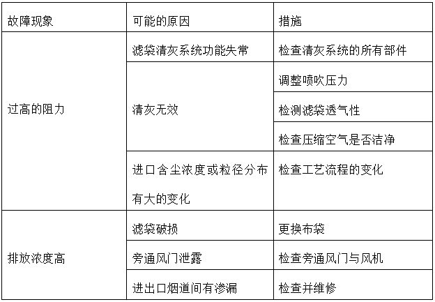 鈺泰環保布袋除塵器運行與維護使用手冊